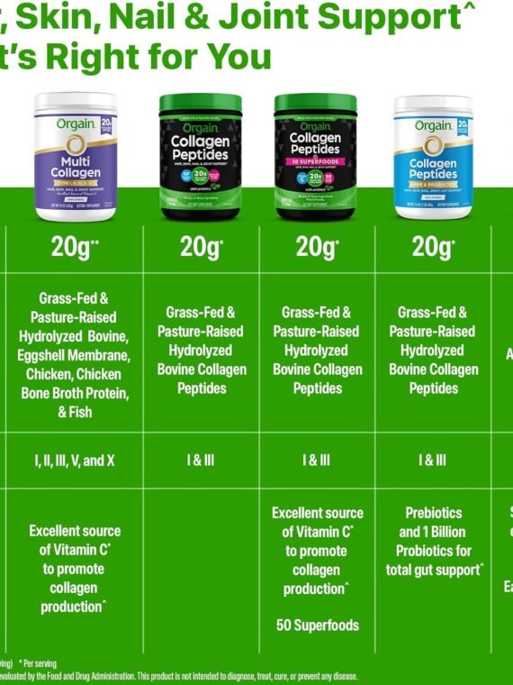 Orgain Grass-Fed Hydrolyzed Collagen Peptide Protein Powder