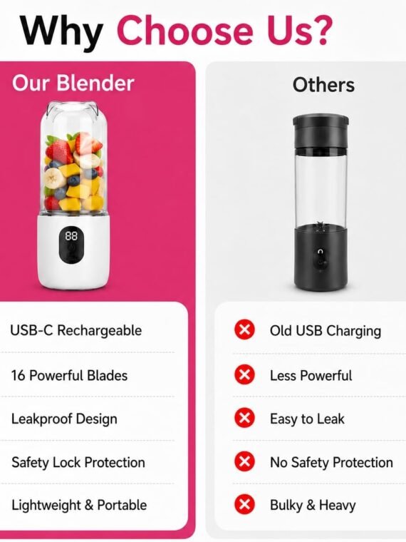 Portable Blender for Protein Shakes & Smoothies, 17oz USB-C Rechargeable Personal Blender with LED Display, Powerful 16-Blade Mini Juicer for Gym, Travel & Office